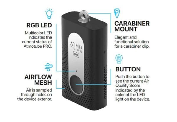 Daikin UK.ATMOTUBE Portable Air Pollution Monitor USB Rechargeable