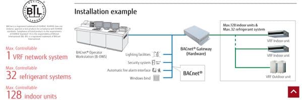 Fujitsu Air Conditioning UTYVBGX BACnet Gateway VRF BMS network system and LonWorks