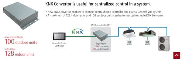 Fujitsu Air Conditioning UTYVKGX KNX convertor (for VRF System)