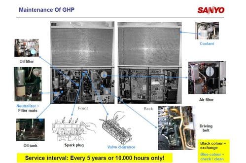 Panasonic GHP Service Kit Spare Parts